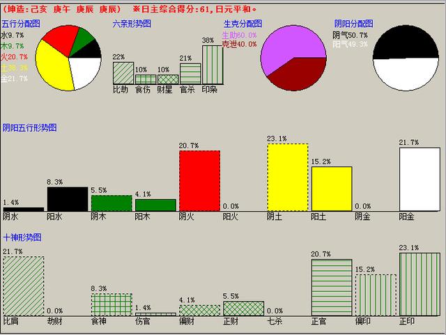 2020年6月13日八字