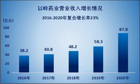 八字诊疗法协会