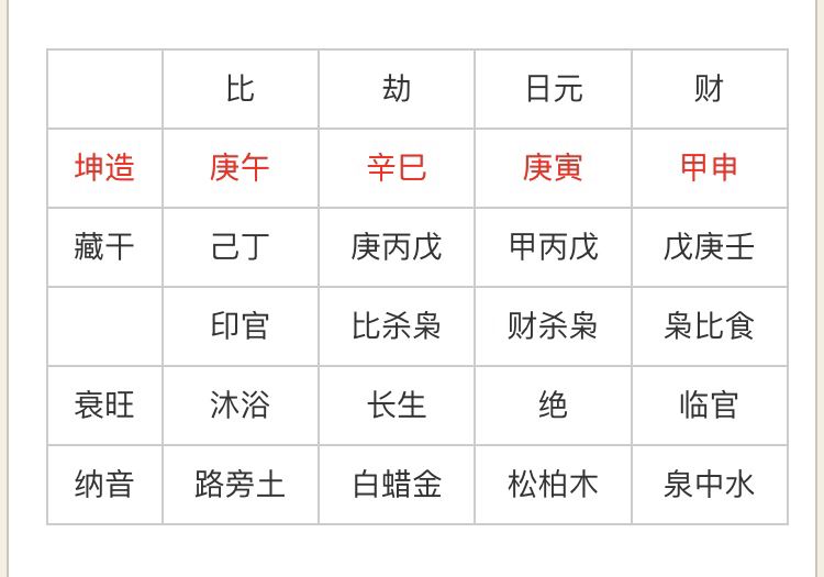 请大师来看看此八字 帮忙看八字