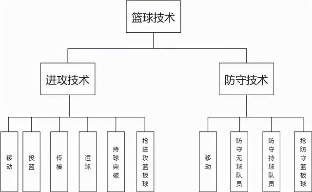 全场篮球五人八字围绕战术图解