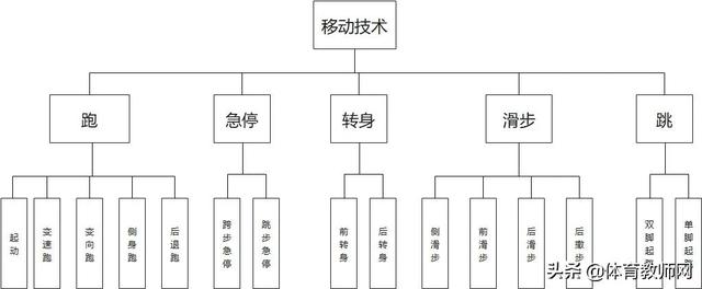 全场篮球五人八字围绕战术图解