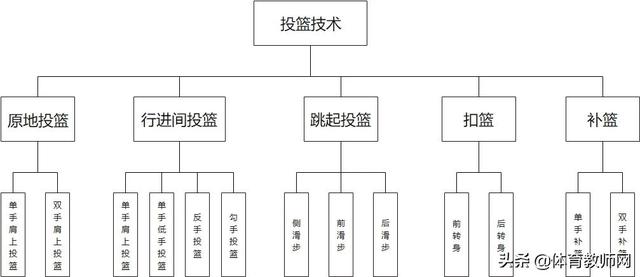 全场篮球五人八字围绕战术图解