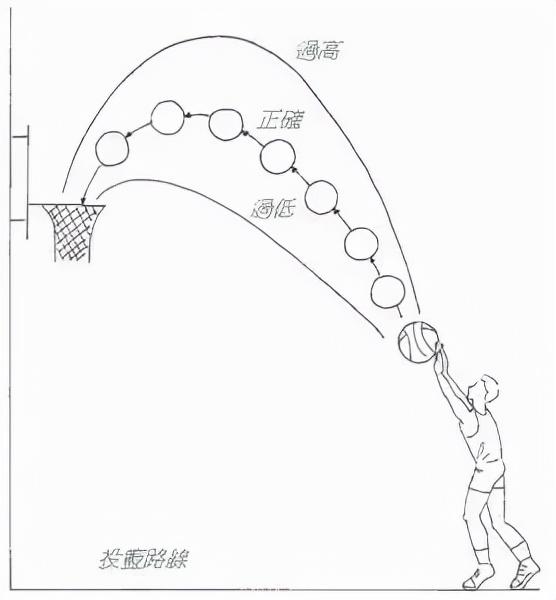 全场篮球五人八字围绕战术图解