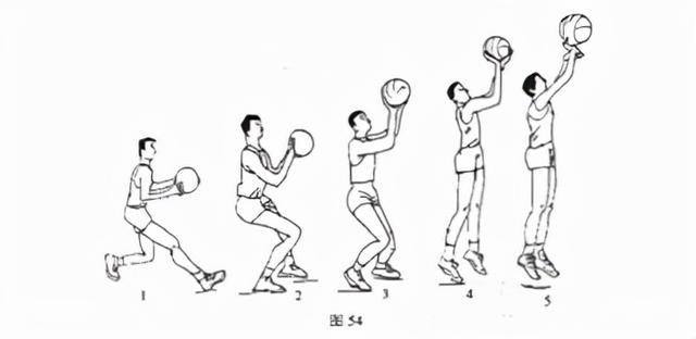 全场篮球五人八字围绕战术图解