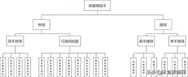 全场篮球五人八字围绕战术图解