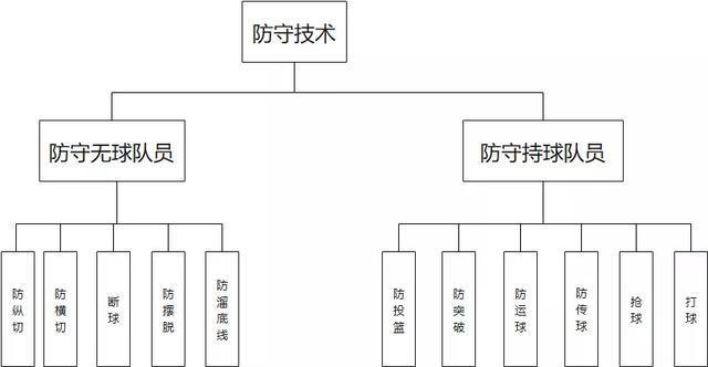 全场篮球五人八字围绕战术图解