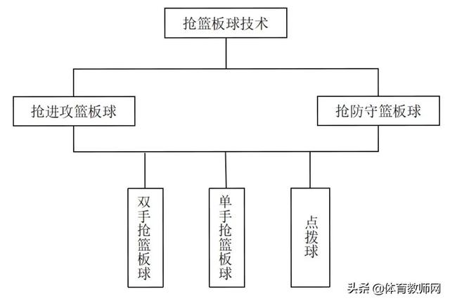 全场篮球五人八字围绕战术图解