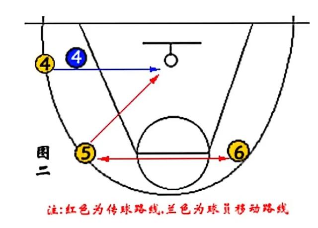 全场篮球五人八字围绕战术图解