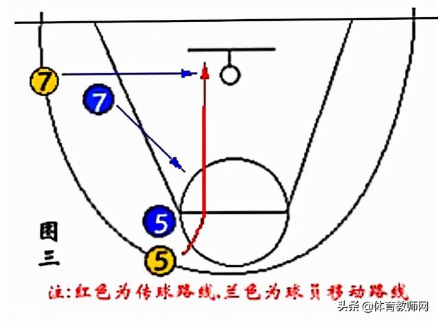 全场篮球五人八字围绕战术图解