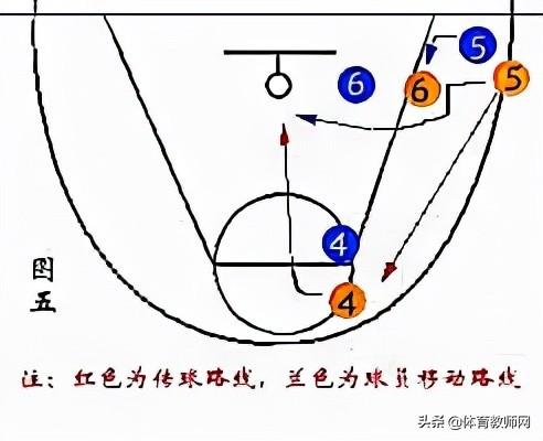 全场篮球五人八字围绕战术图解