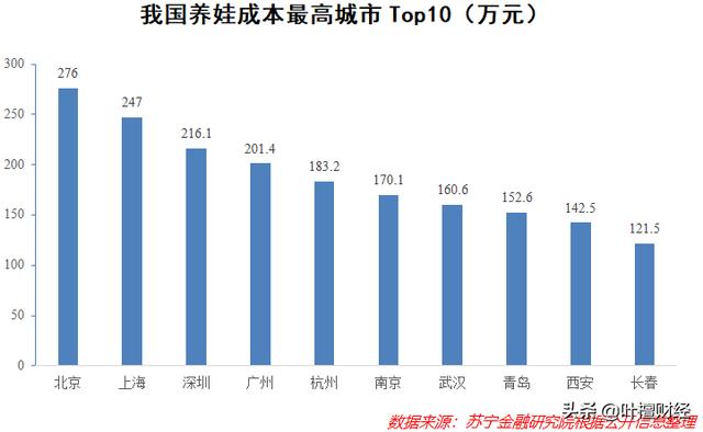 八字免费测算头胎