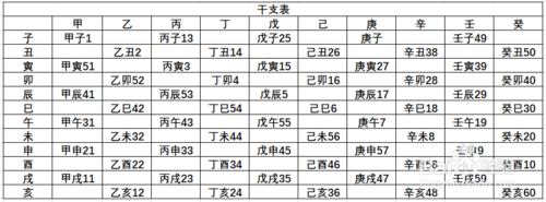 八字里面日干算法 八字哪个是日干