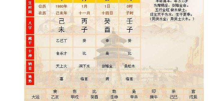 八字取名字网 八字取名字大全男孩免费