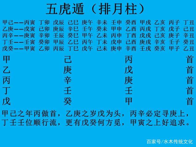 八字式排出口量怎么算 八字形排出口