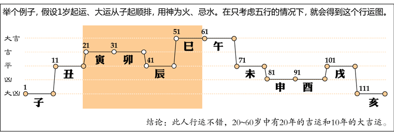 八字式排出口量怎么算 八字形排出口