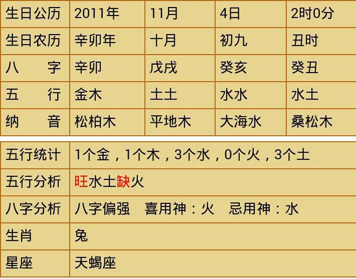 1980年6月10日生辰八字 1980年6月10日