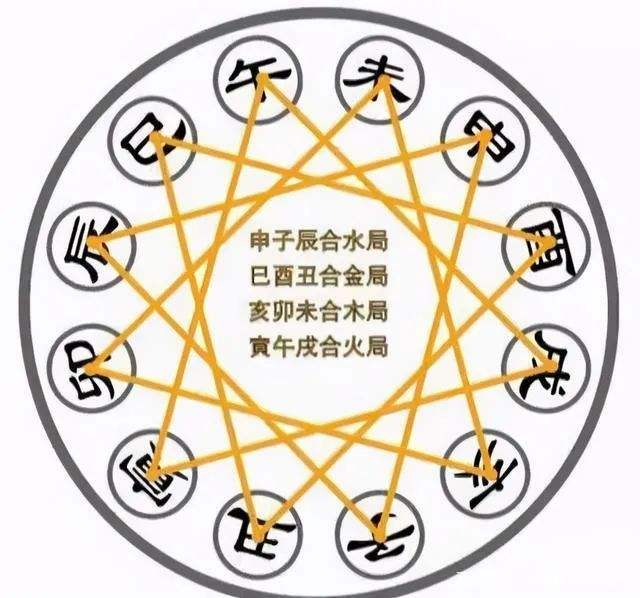 旺衰对八字 八字旺衰强弱怎么判断