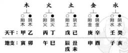 八字算命排盘周易