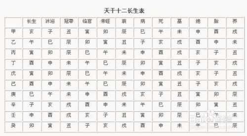 知道出生日期怎样计算生辰八字 知道出生年月日怎么算八字