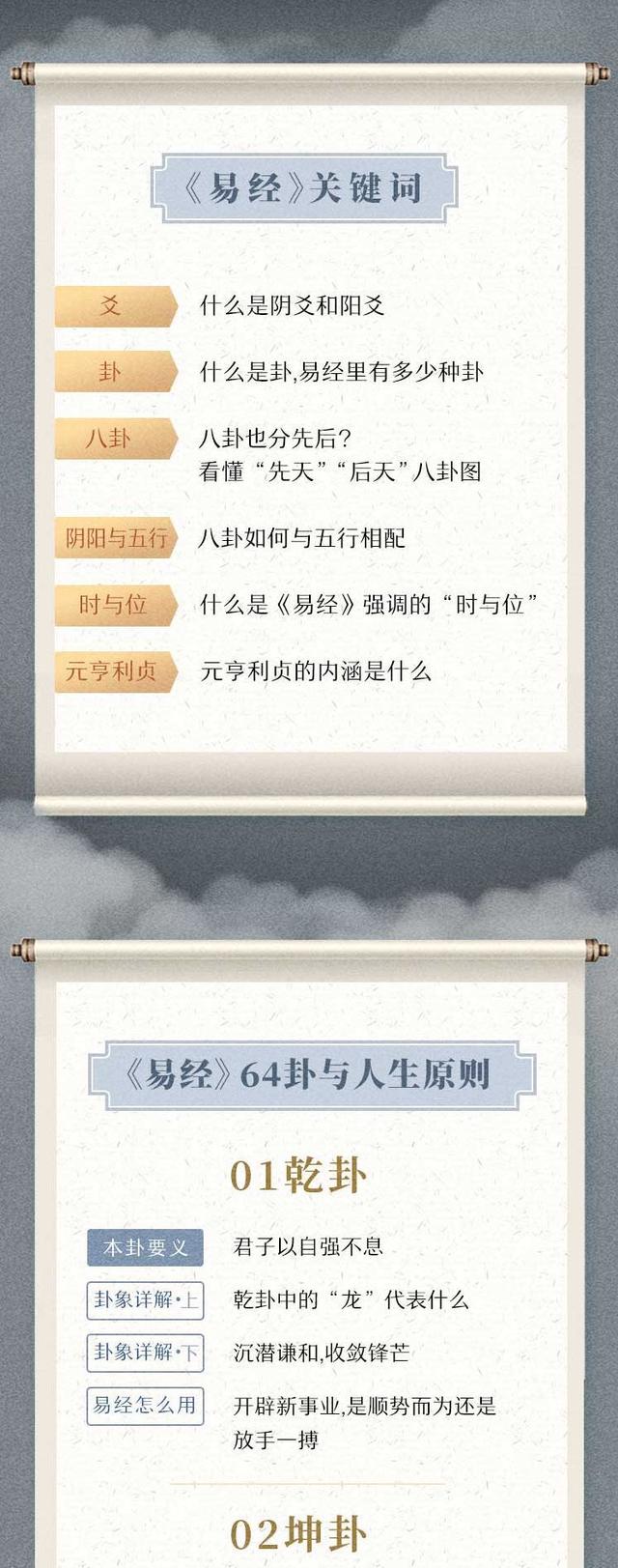 易经网上免费算命