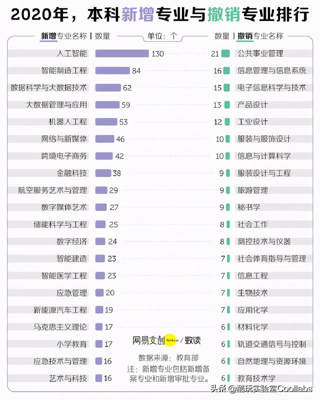 免费算命算一星网