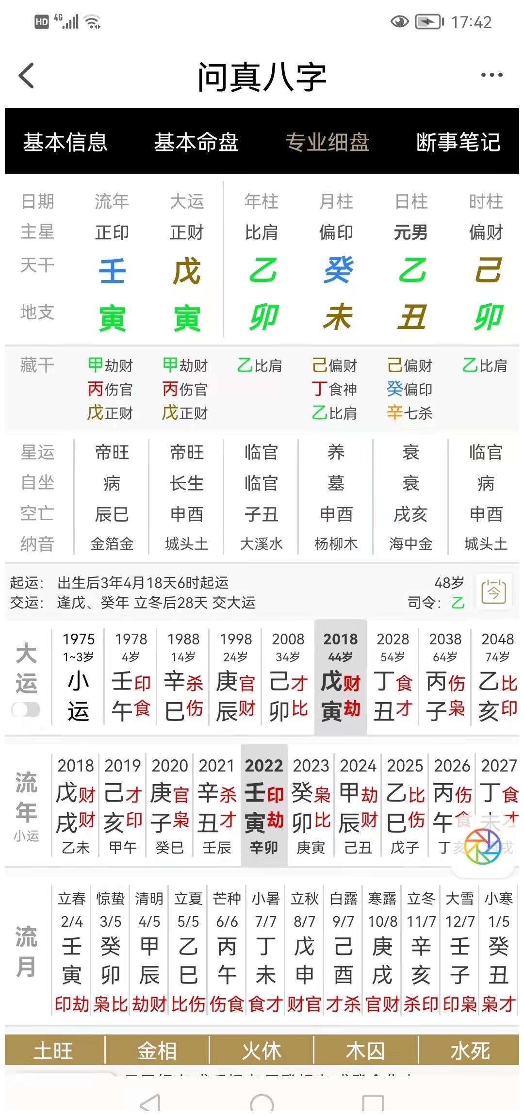 爸爸八字 八字无财看父亲