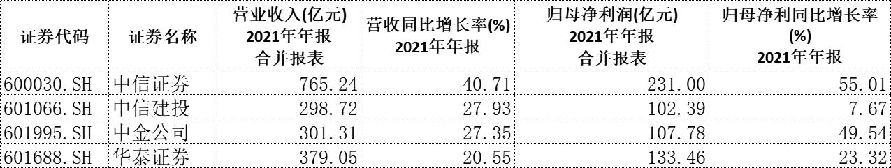 八字中等格局财富