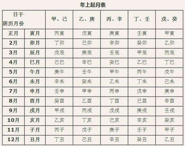 1975年2月16日生辰八字 1975年2月15日