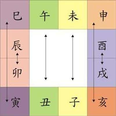 八字害多