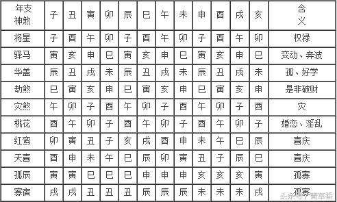 八字评分测免费 八字评分多少分才算好