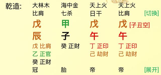 八字看出生家环境