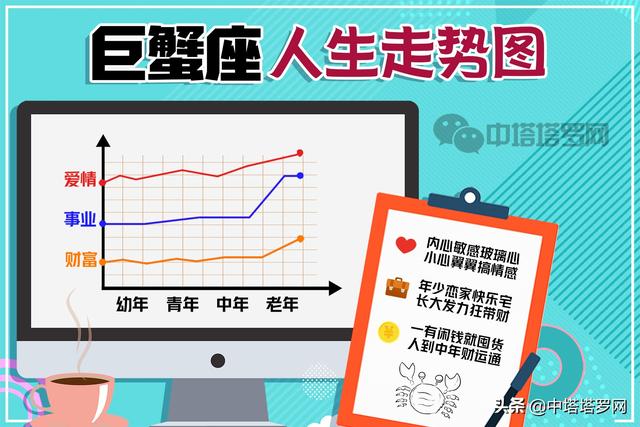 人生运势图免费