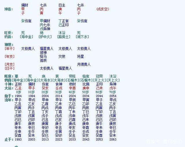 八字的关键知识点 八字模型知识点