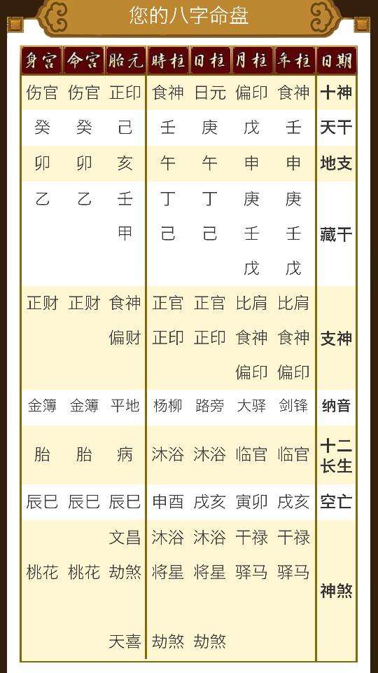 免费八字排盘准 免费八字排盘算命详解