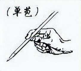 王诚阳实用八字