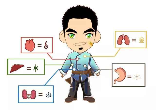 免费数字算命法推算