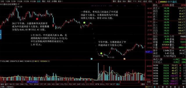 八字王行流通派理论