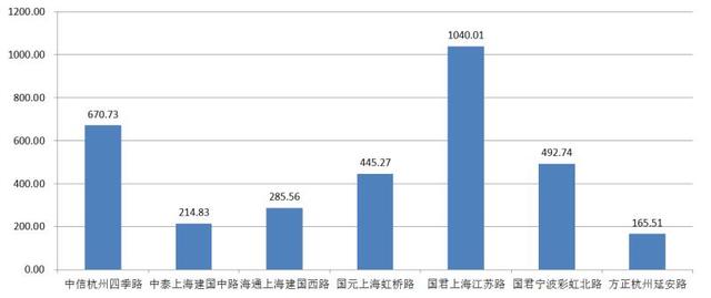 八字王行流通派理论