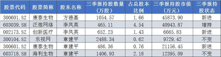 八字王行流通派理论