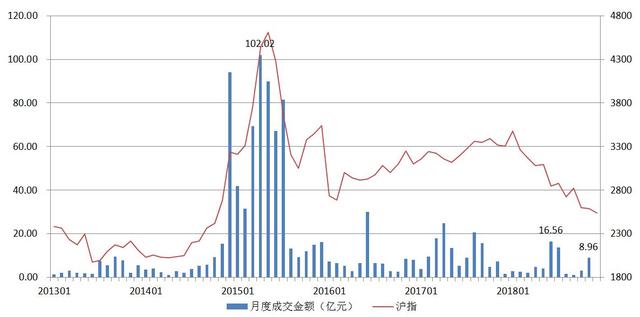 八字王行流通派理论