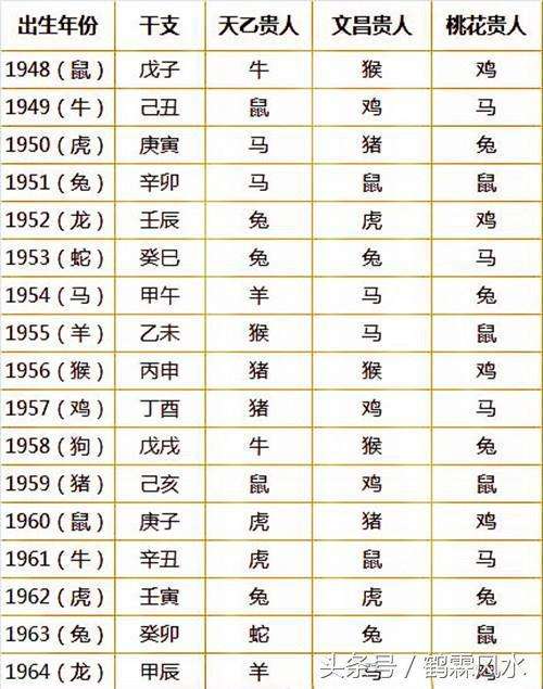 关于在线八字免费测八字的的信息