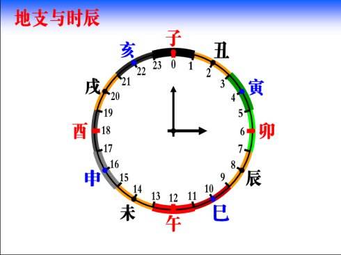 农历1984年三月廿五生辰八字 2022年农历三月廿五