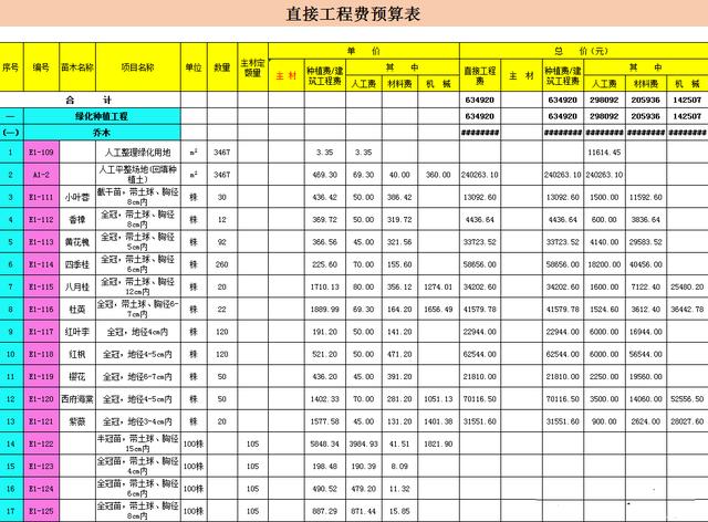 八字测算表格大全