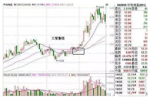 八字逢空断绝密