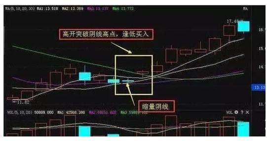 八字逢空断绝密