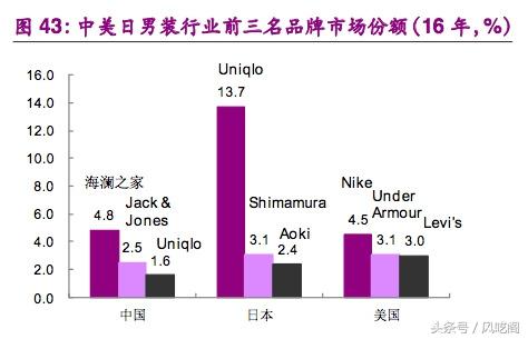 海澜集团八字方针是