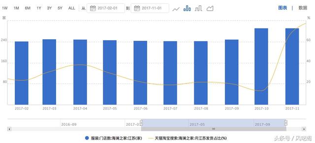 海澜集团八字方针是