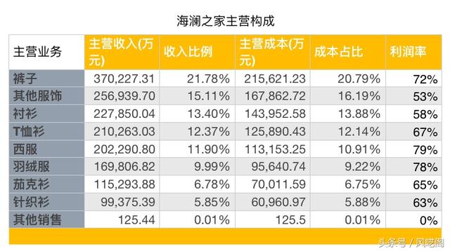 海澜集团八字方针是