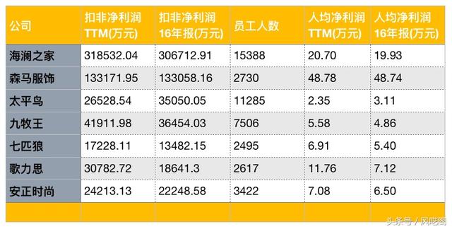 海澜集团八字方针是