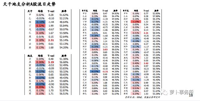 适合炒股的八字手相